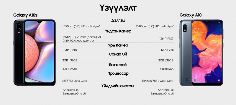 galaxy a10s vs galaxy a10